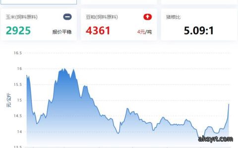 2023.07.26，猪价走势