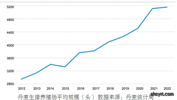 生猪存栏及养殖场数均下降