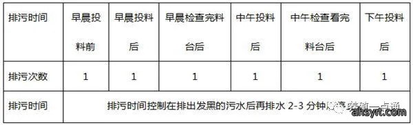 【高密度养殖】鱼虾高密度养殖排污是关键，高位塘、帆布池或成未来发展趋势