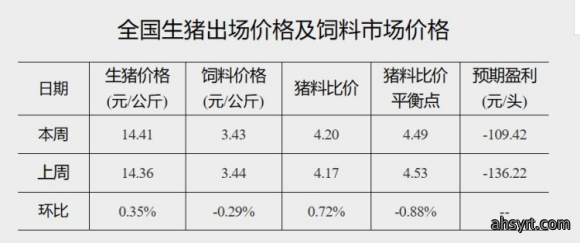 能繁母猪“4连降”，难改“产能过剩”！机构：警惕市场踩踏式大跌
