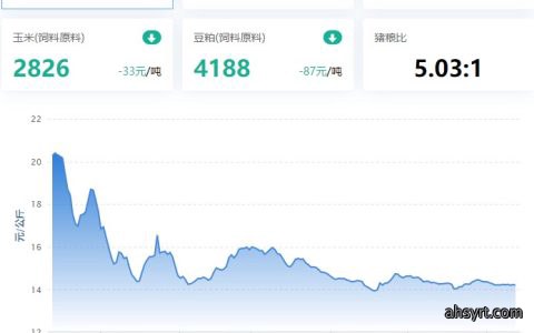 【牧是：猪评+鸡评】2023.06.12，供需博弈，猪价窄幅弱震；蛋价偏强，淘鸡稳，肉鸡、鸡苗跌