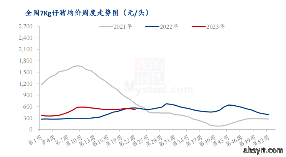 能繁母猪“4连降”，难改“产能过剩”！机构：警惕市场踩踏式大跌
