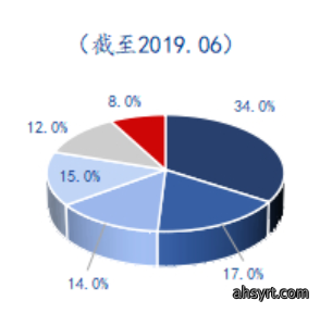 Mysteel解读：生猪行业变局之路，舍小保大？