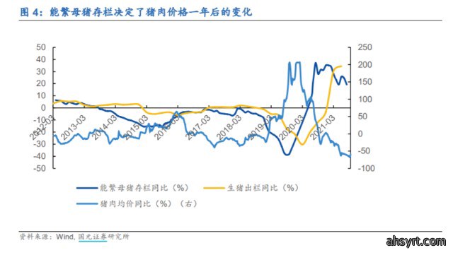 猪周期行至何处？左侧布局良机是否到来？