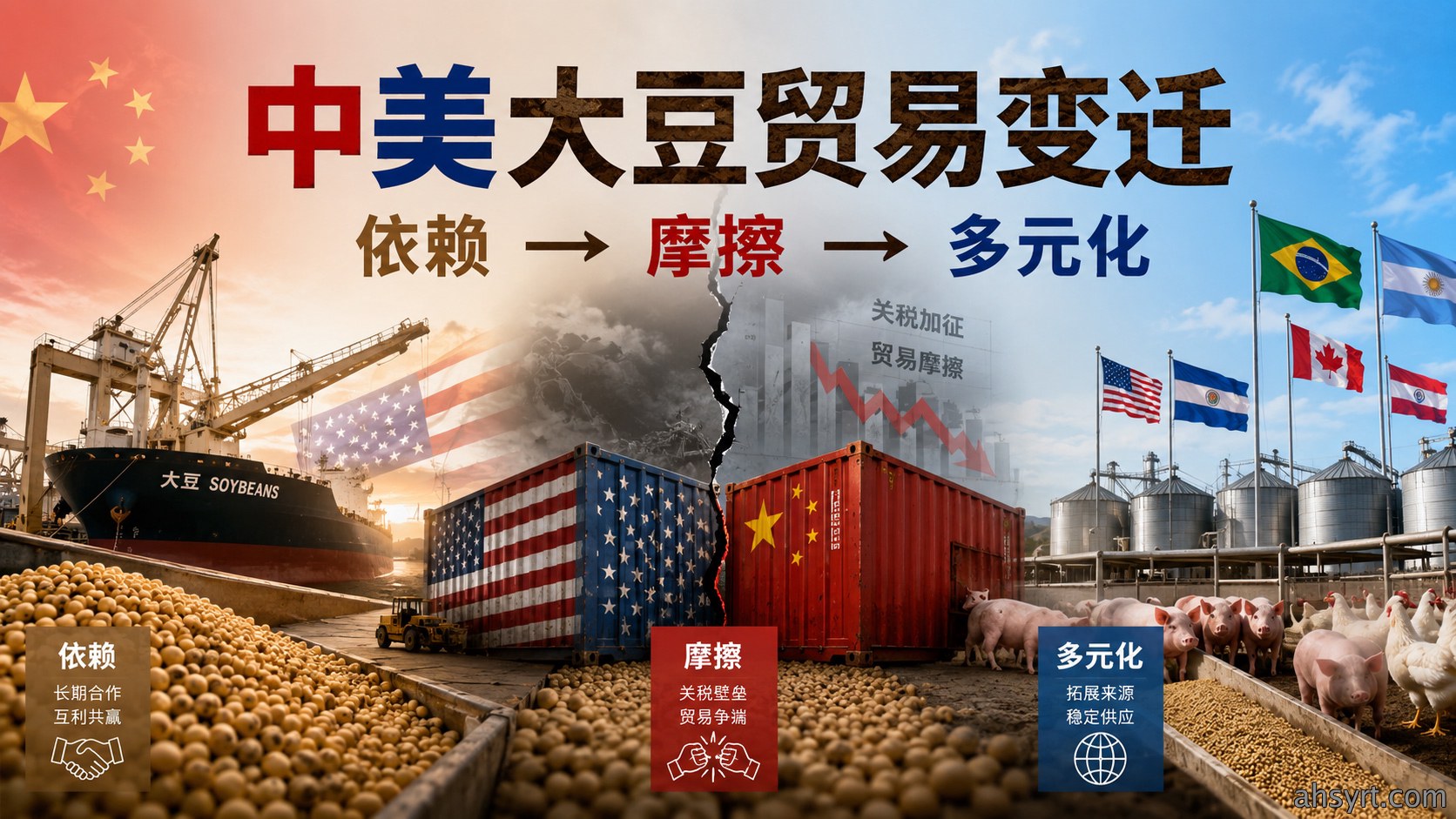 中美大豆贸易变迁，依赖→摩擦→多元化
