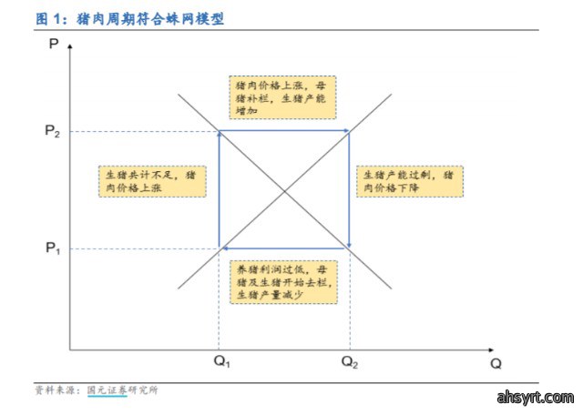 猪周期行至何处？左侧布局良机是否到来？