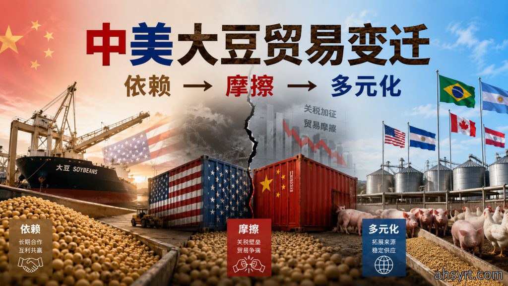 【大豆】中美大豆贸易变迁，依赖→摩擦→多元化