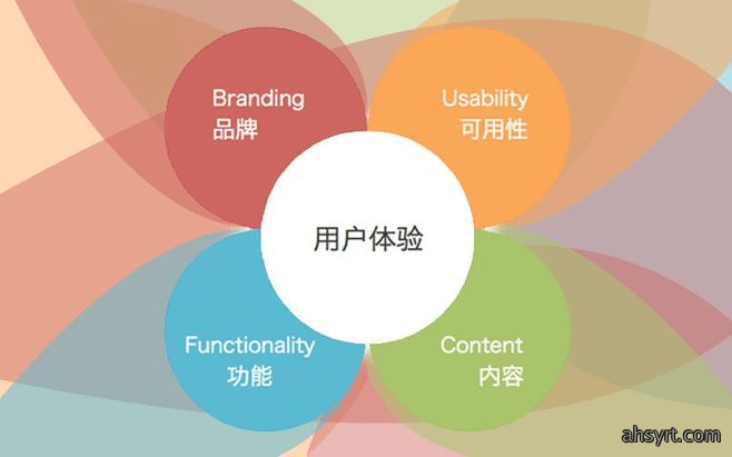 牧是